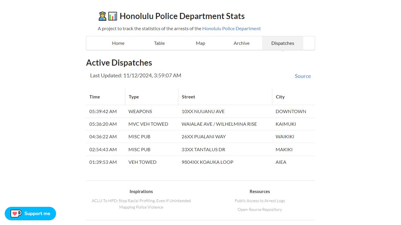 HPD Arrest Statistics - Active Dispatches