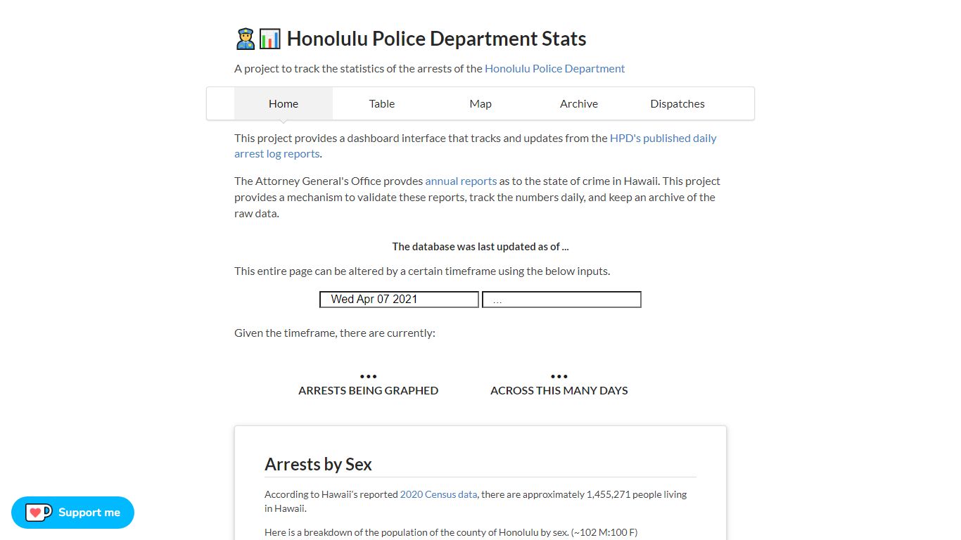 HPD Arrest Statistics