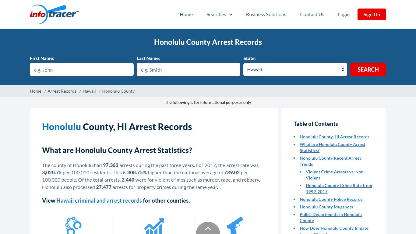 Honolulu County, HI Arrests, Mugshots & Jail Records